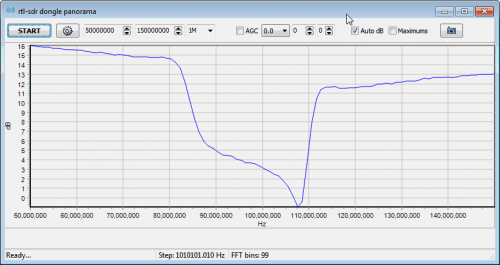 Broadcast FM Bandstop Filter Response