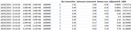 SWR Excel Sheet