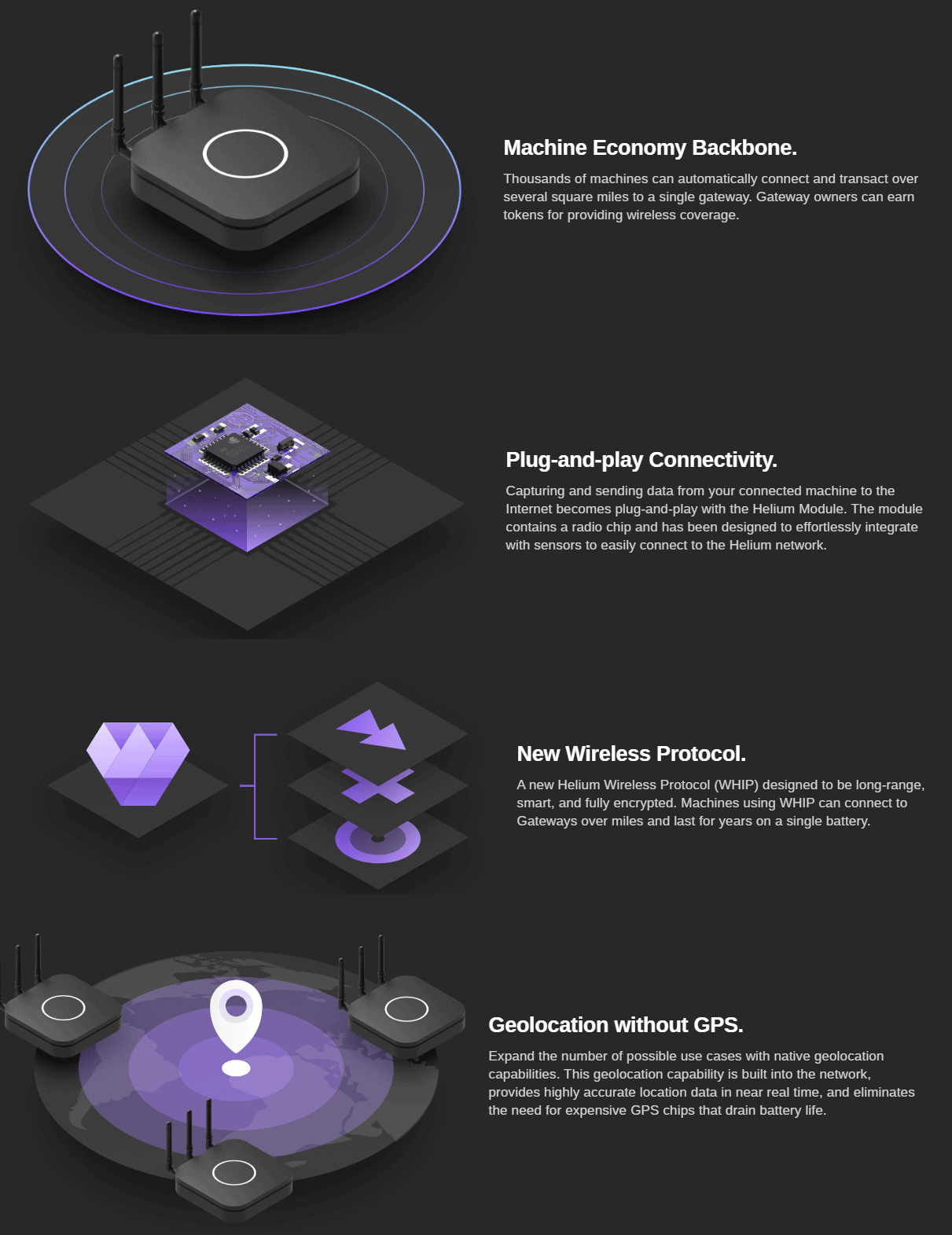The Helium Network