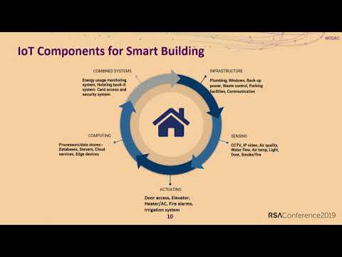 RF Exploitation: IoT and OT Hacking with Software-Defined Radio