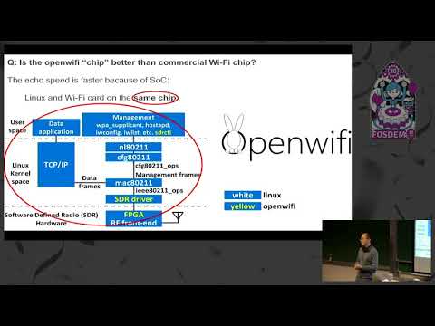 Openwifi talk at FOSDEM 2020