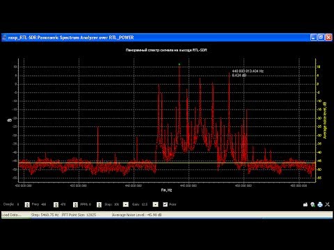 RTL-SDR Panoramic Spectrum Analyzer