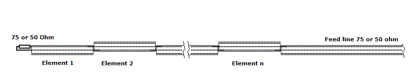 Colinear Antenna Design