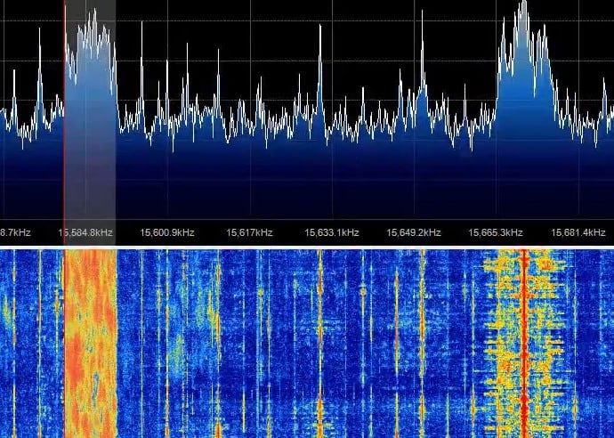 DRM Signal Example