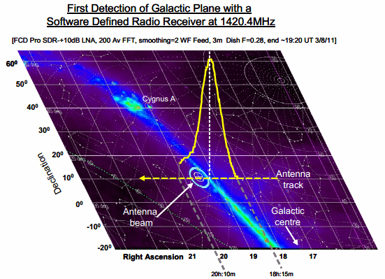 Funcube Radio Telescope Project