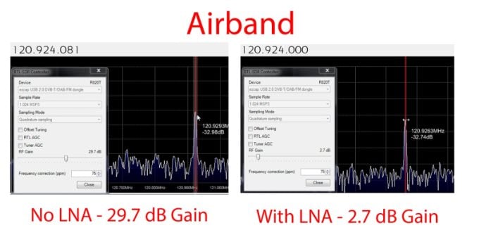 LNA4ALL Airband Performance