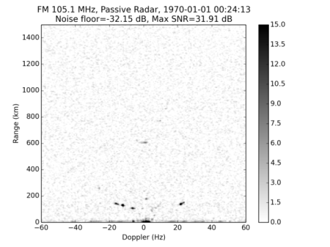Passive RTL-SDR RADAR