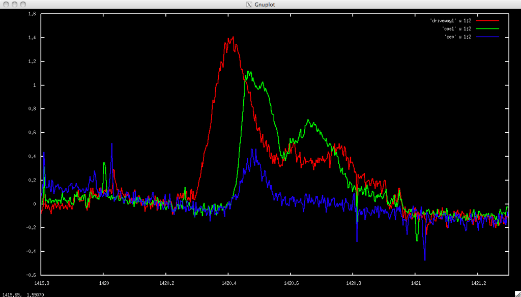 largeHornSpectra