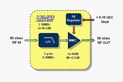 LNA4HF block diagram