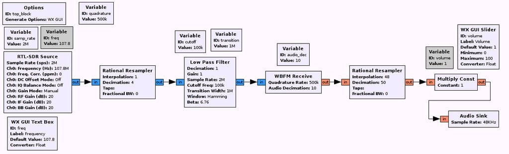 GNU Radio Tutorial