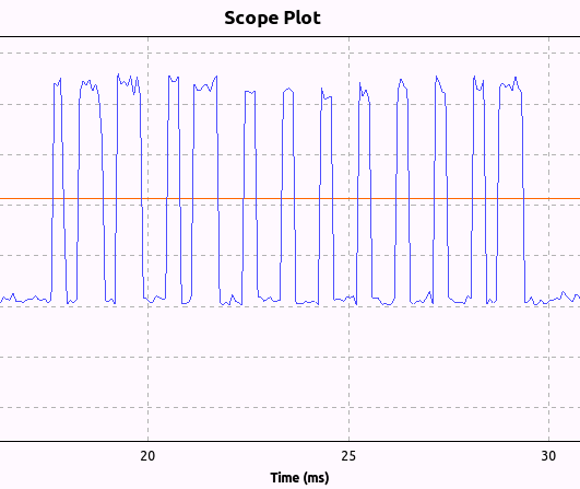 Ceiling Fan Bit Pattern Recovered with an RTL-SDR and GNU Radio