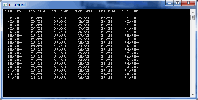 Monitoring Multiple AM Channels with RTL-SDR Airband.
