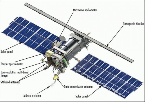 The Meteor-M2 Satellite