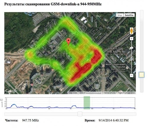 Heatmap of GSM Signal Strengths