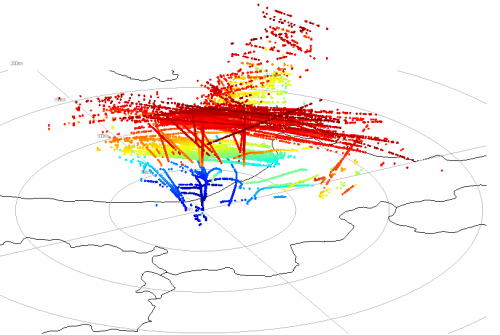 MATLAB Visualization of ADS-B Data