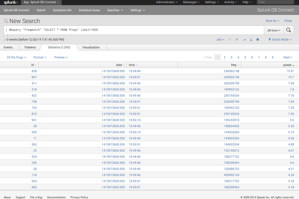 Overview, Freq Show: Raspberry Pi RTL-SDR Scanner