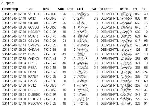 WSPR Report Information Including Distance