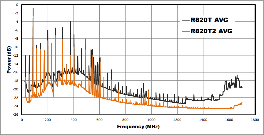 R820T2_NoiseFloor