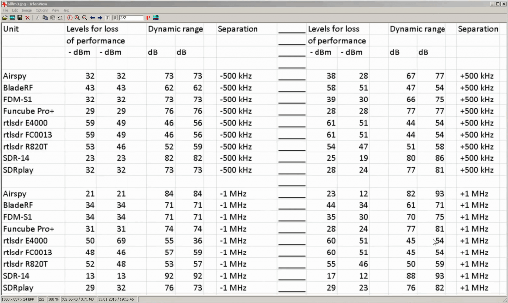 Results at 500 kHz and 1 MHz Seperation