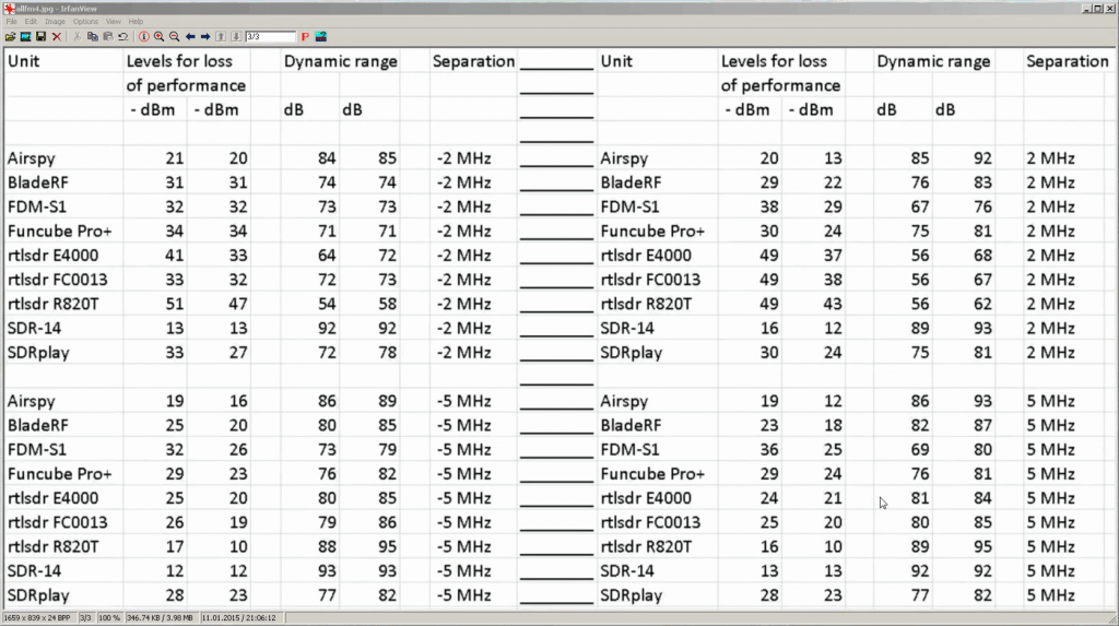 results_3