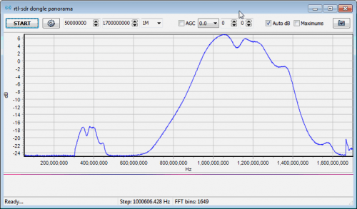 1090 MHz Bandpass Filter