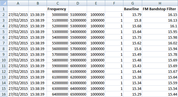 Excel screenshot with baseline and filter power data