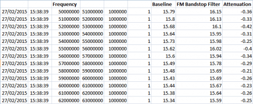Excel screenshot with baseline and filter power data