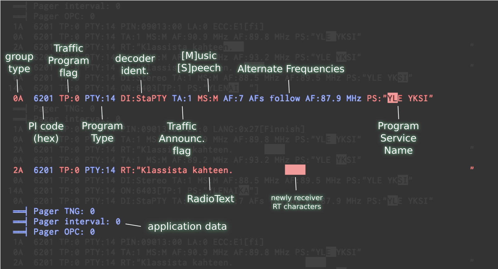 Sdr Rds Decoder rds-groups