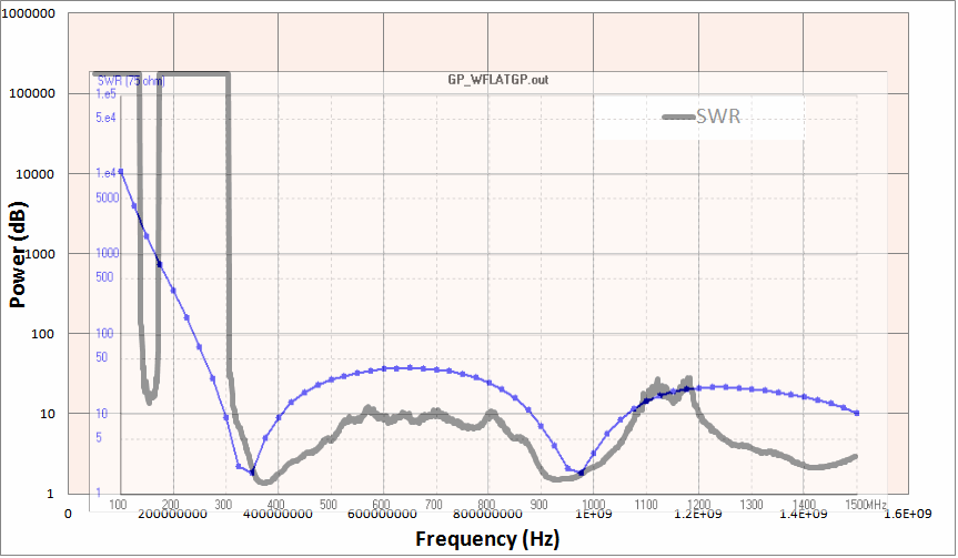 Real SWR vs Simulated SWR
