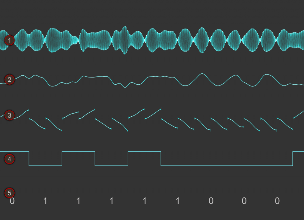 Sdr Rds Decoder RDS