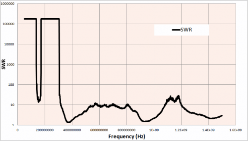 SWR of a monopole antenna