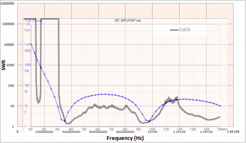 Real SWR vs Simulated SWR