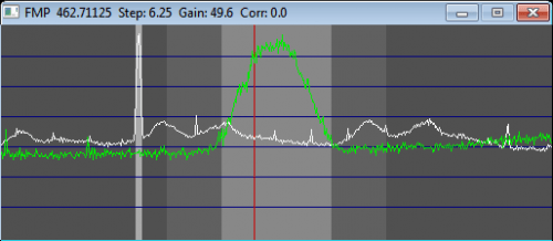 The FMP NFM demodulator tuned to a MotoTRBO signal.