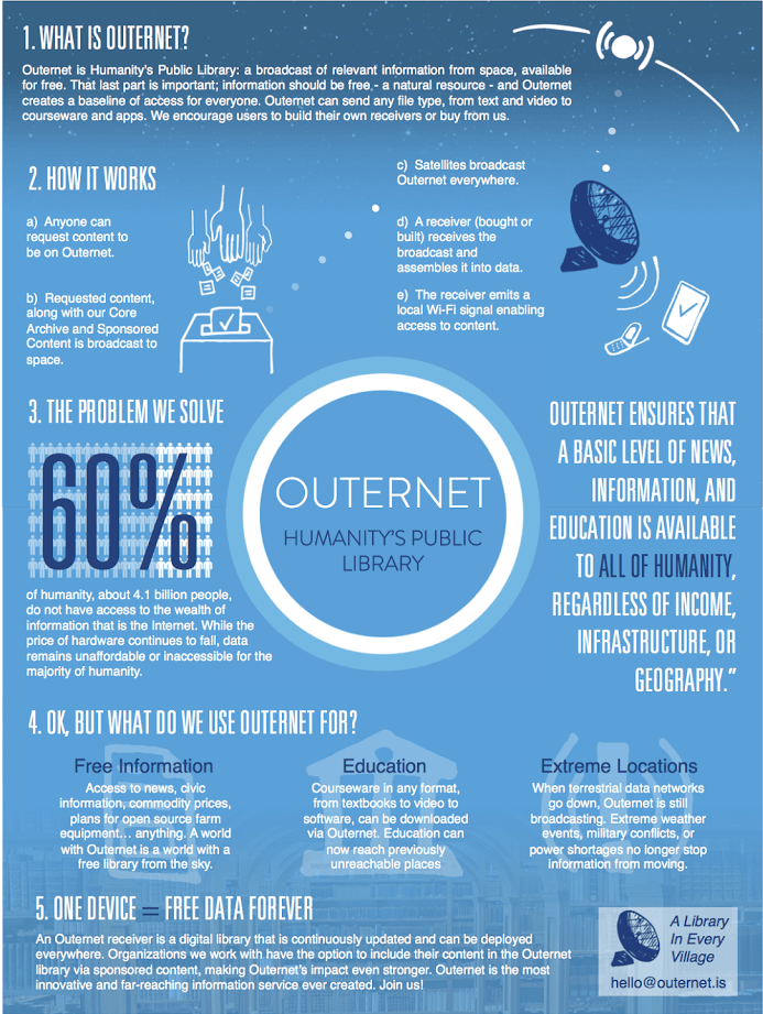 Outernet Overview Poster