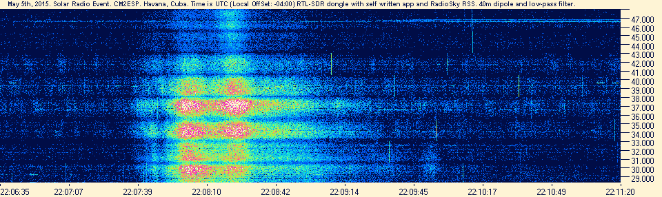 A solar burst between 28 - 48 MHz captured with an RTL-SDR dongle, RTL-WideSpectrum and Radio-Sky Spectrograph.