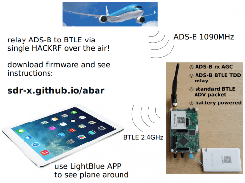 ADS-B to BTLE HackRF Relay