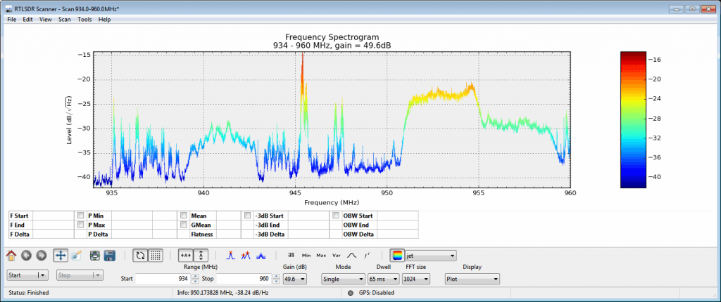 RTLSDR Scanner scanning the cellular bands.