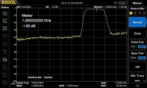 Filter Reponse Test Data