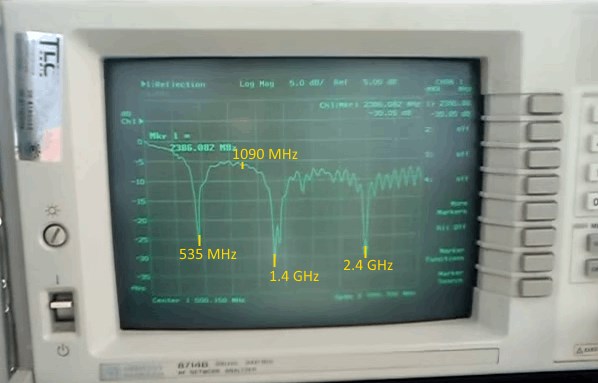 DVB-T antenna return loss with ground plane