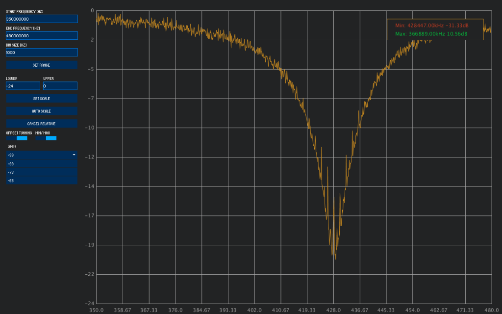 Spektrum: A new spectrum analyzer program for the RTL-SDR