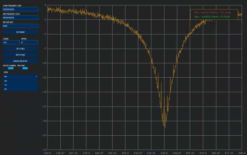 Spektrum: A new spectrum analyzer program for the RTL-SDR