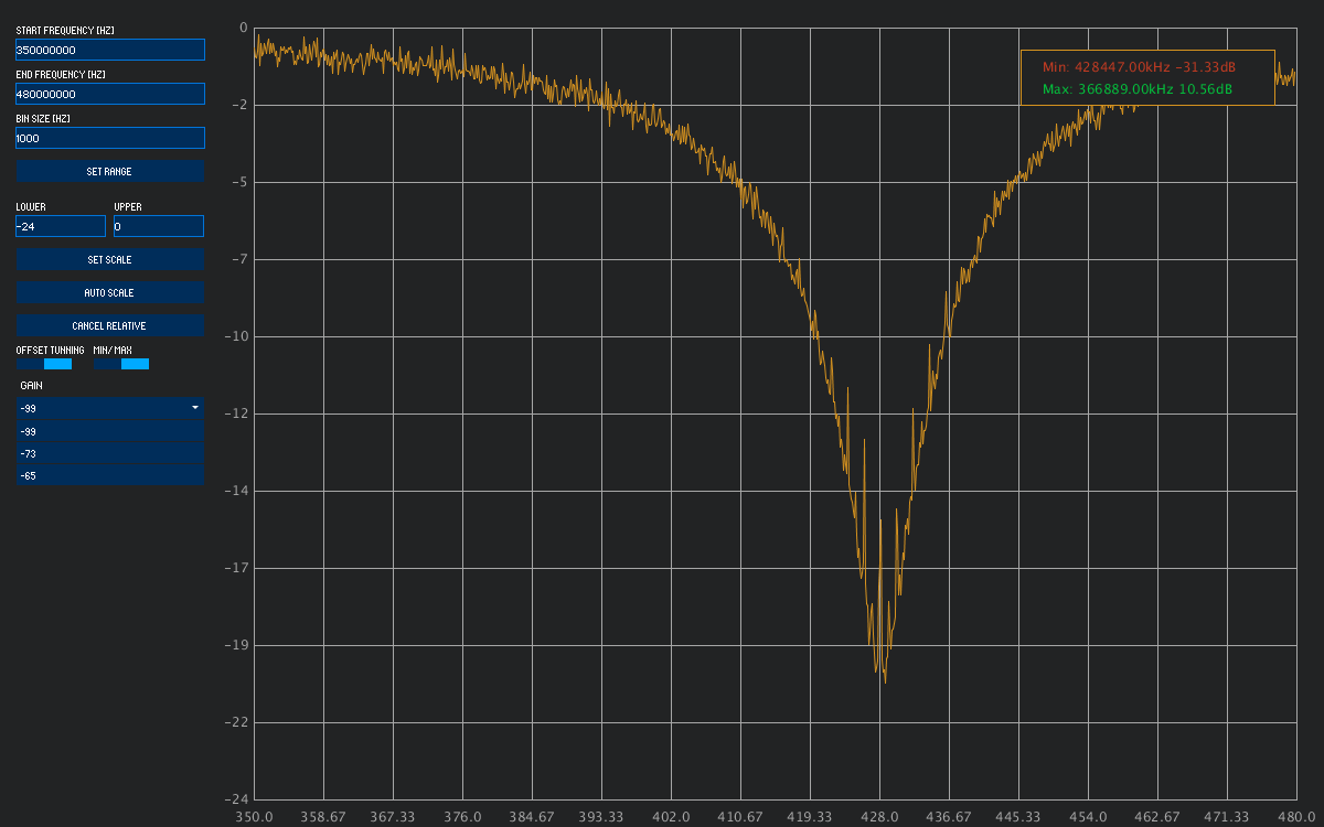 Spektrum New Rtl Sdr Spectrum Analyzer Software