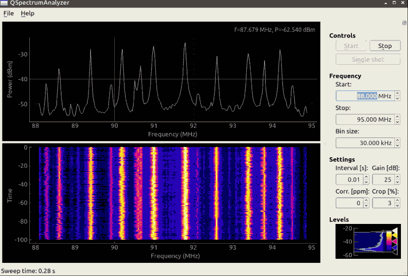 QSpectrumAnalyzer with rtl_power_fftw doing a 7 MHz scan of the FM broadcast band.