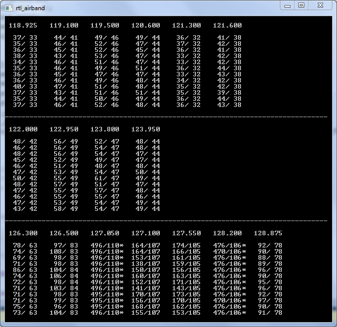RTLSDR-Airband