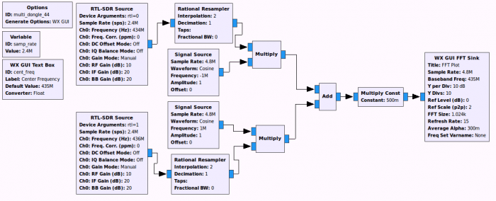 The Bandwidth Combiner GRC Script