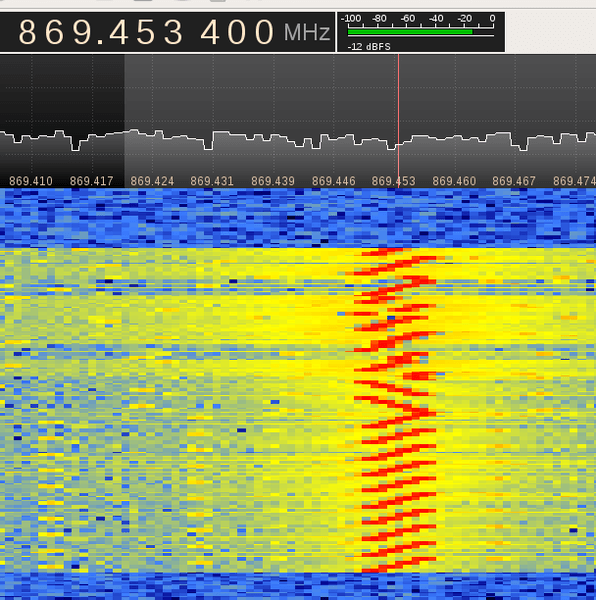 LoRa signals received in the frequency spectrum.