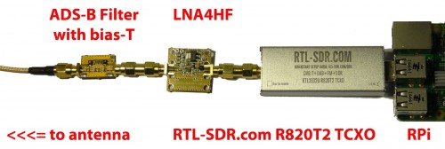 ADS-B Filter + LNA4HF + RTL-SDR + Rasberry Pi.