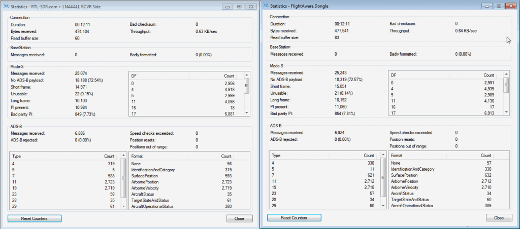 Standard RTL-SDR + LNA4ALL at receiver side vs FlightAware RTL-SDR Dongle