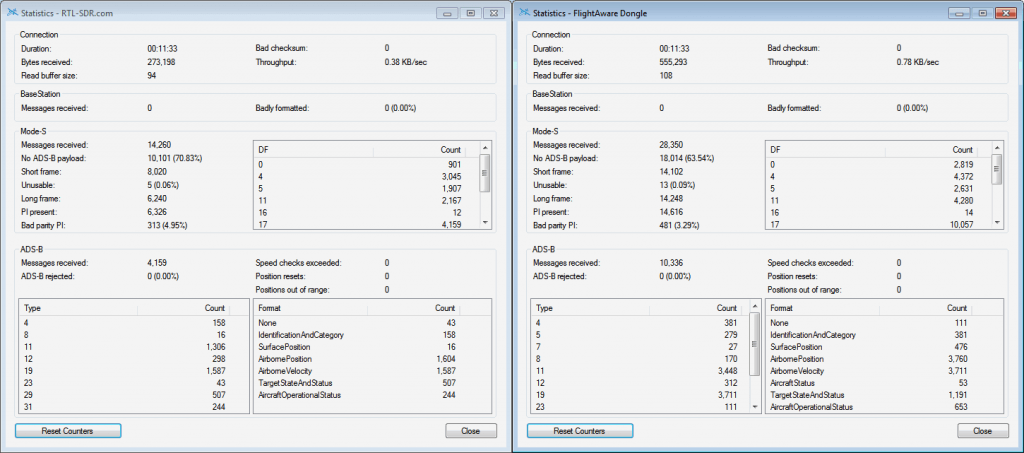 RTL-SDR.com Receiver vs FlightAware Dongle (No external LNA's used)