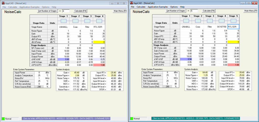 Noise Calculation Theory